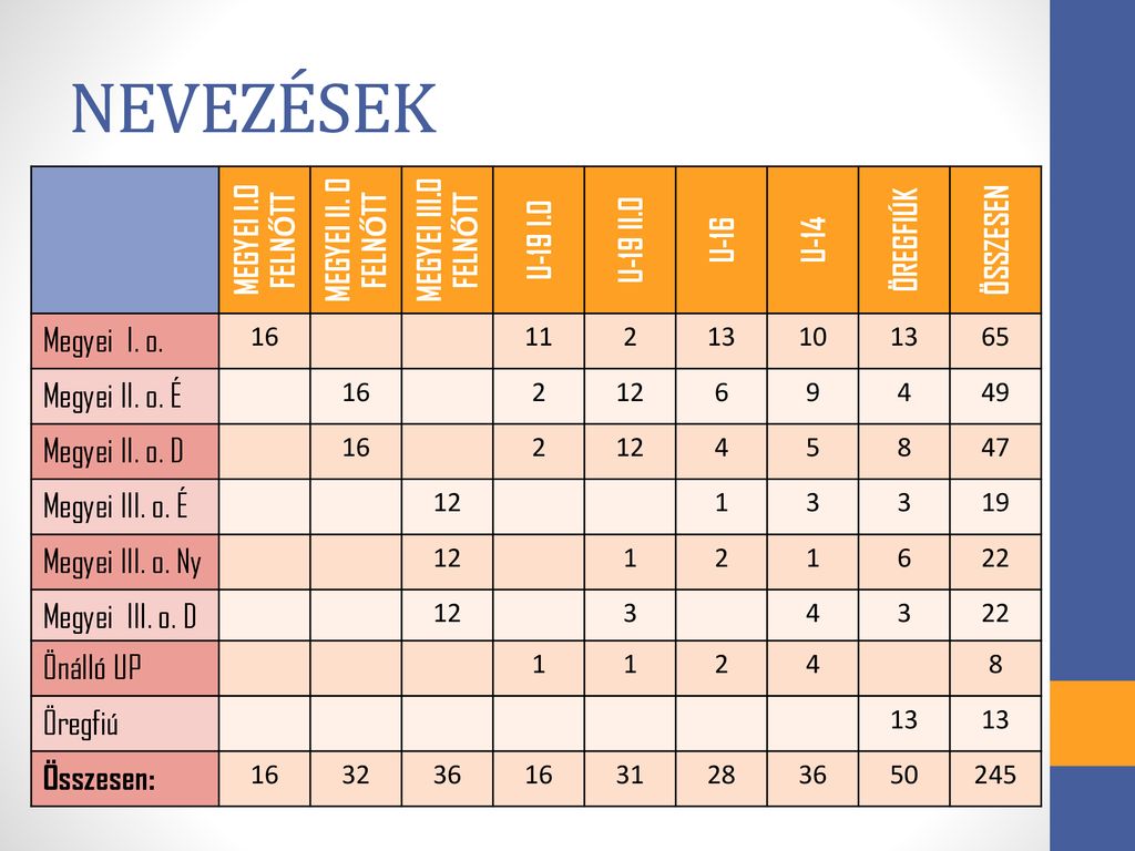 K Ld Tt V Laszt Vadnyit Rtekezlet Ppt Let Lteni